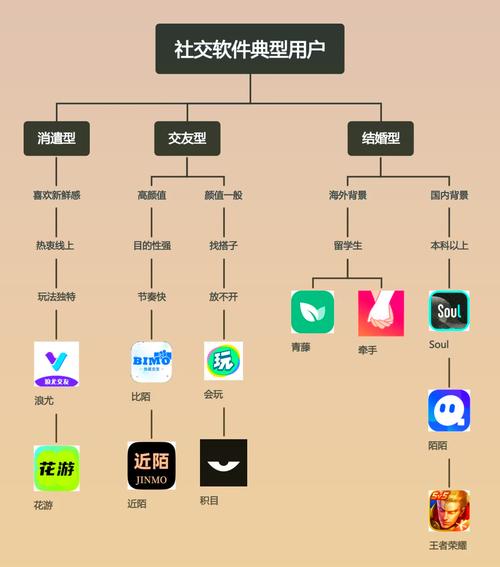 十大社交软件-十大社交软件2020年月活跃度用户