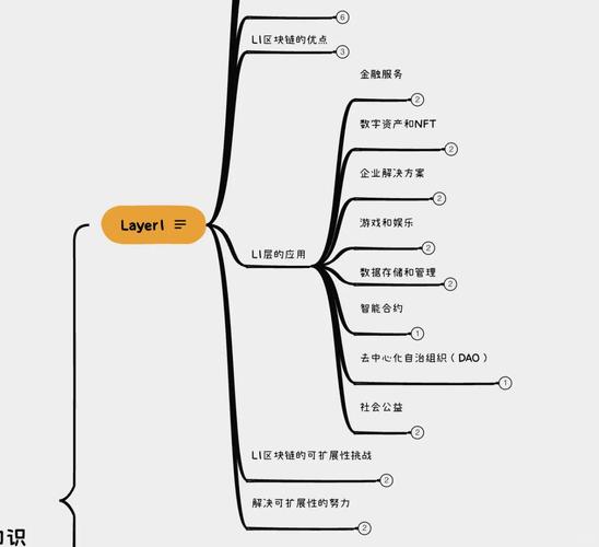 区块链通俗解说打比方的简单介绍