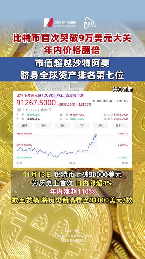 比特币今天的最新价格-比特币今天最新价格美元