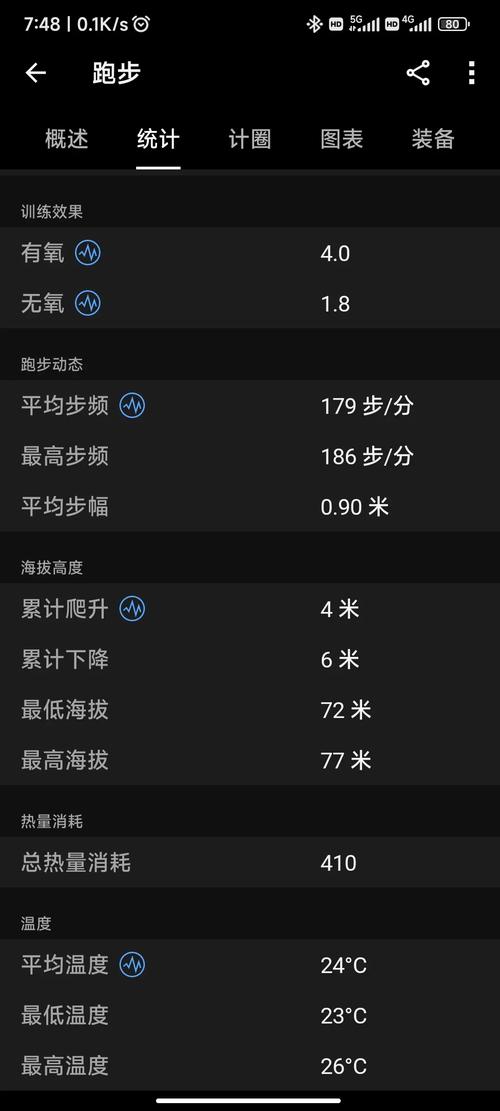 咕咚怎么没有登山模式-咕咚怎么没有登山模式功能