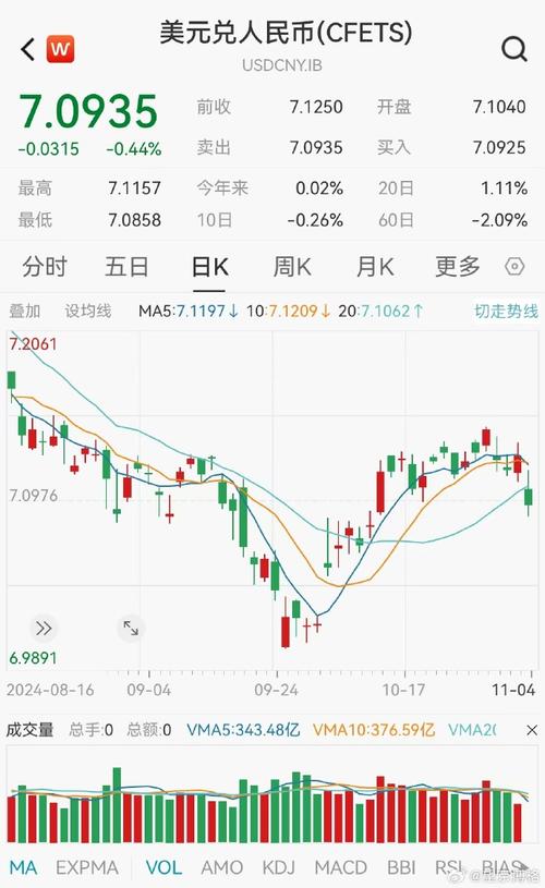 b特币价格走势图-b特币价格走势图美元