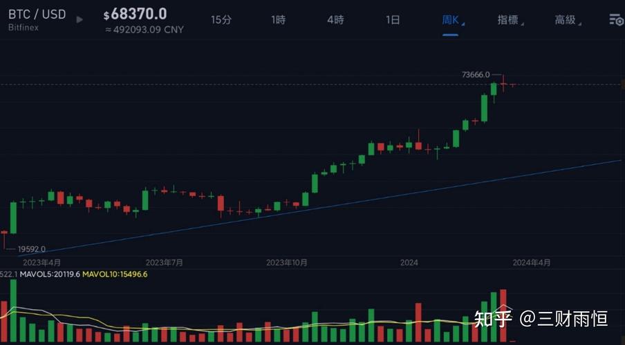 央行宣布比特币可交易了-2025牛市最可能爆发的币