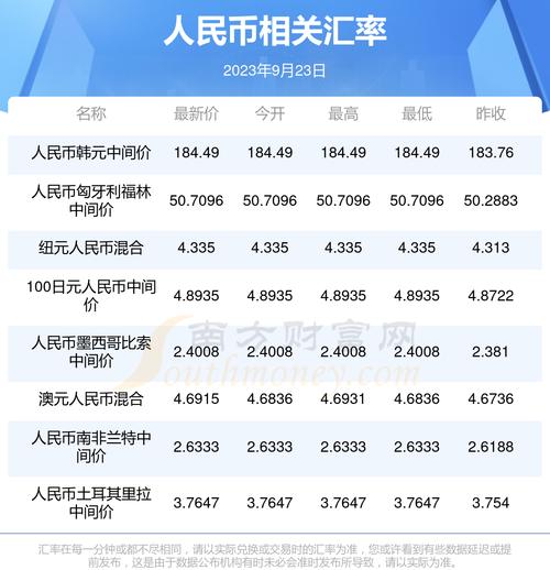 瑞波币兑换人民币最新价格-瑞波币兑换人民币最新价格表