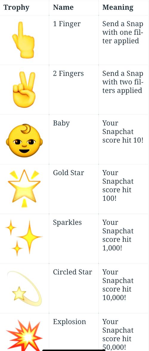 snapchat是干嘛的-snapchat功能有哪些