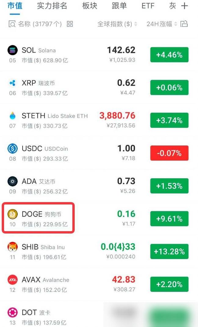 狗狗币最新利好-狗狗币现在值得投资吗