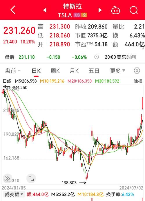 特斯拉相关股票龙头股-中国特斯拉龙头股票代码