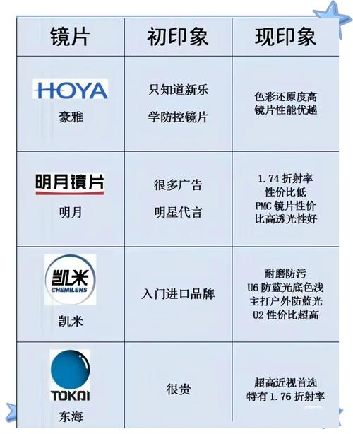 国内好的镜片品牌推荐-国内镜片排名前十的牌子