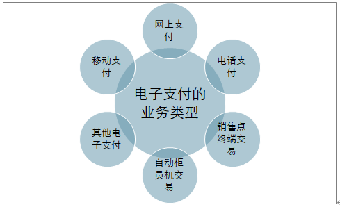 支付宝是不是电子货币-支付宝是电子支付中的哪种类型