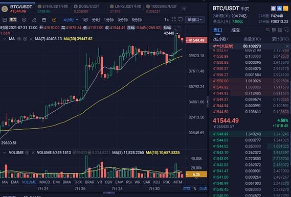 比特币行情涨幅预测-比特币行情涨幅预测最新