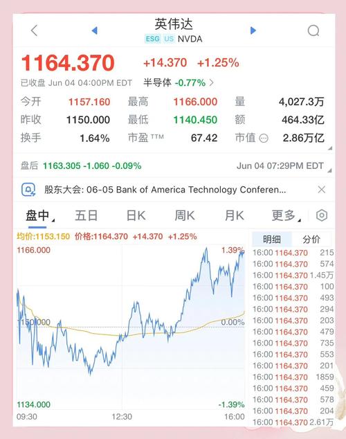 英伟达股票-英伟达股票涨了多少