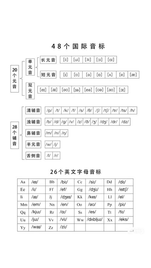 line的音标-line的音标发音