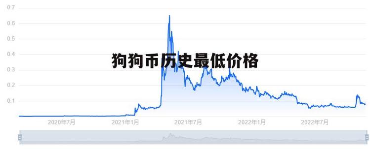 狗狗币价格-狗狗币价格历史走势图
