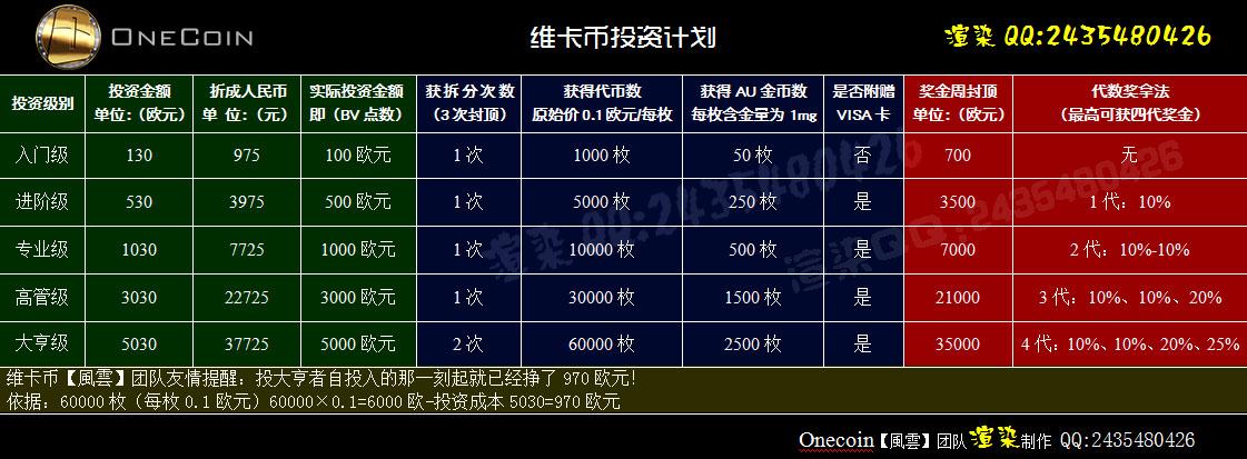 维卡币今天最新1消息-维卡币今天最新消息中国官方2024年排第几名