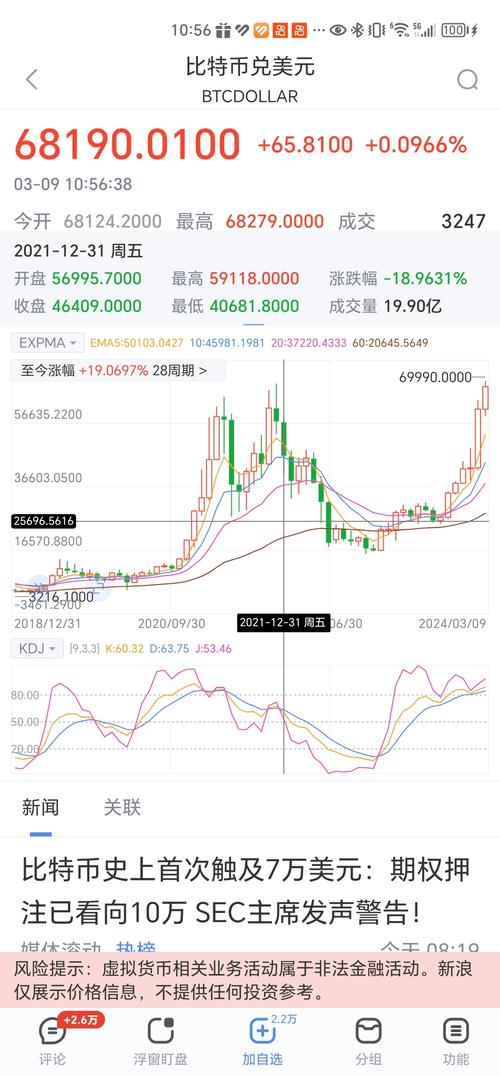 比特币实时价格美元-比特币实时价格美元行情最新消息
