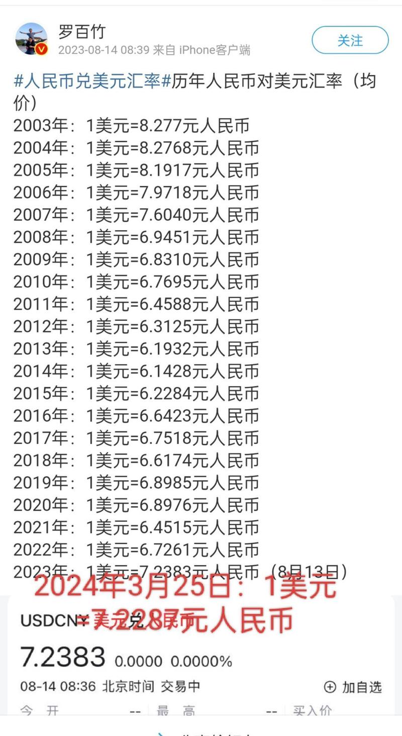 汇率-汇率兑美元