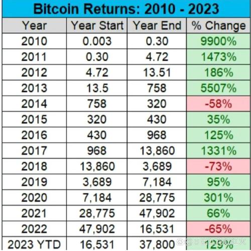 比特币历史价格走势图年份-比特币历史价格走势图2021