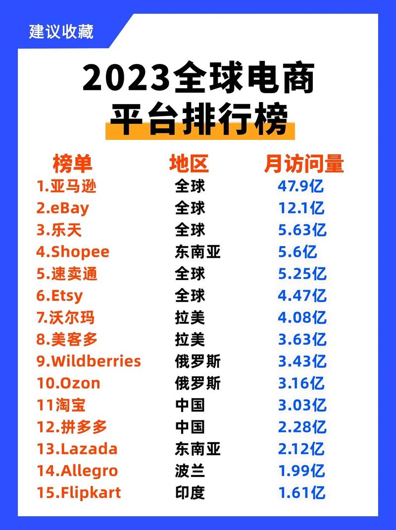 国内好的电商平台排行榜-2020中国十大电商平台排行榜