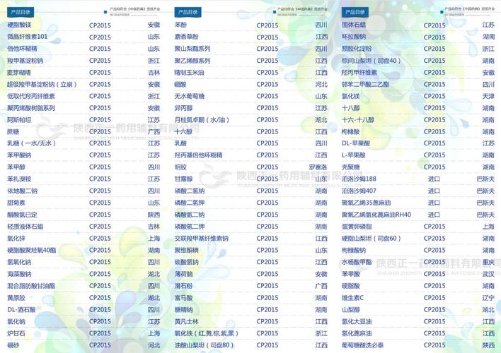 卡波姆药用-卡波姆药用级辅料价格多少?