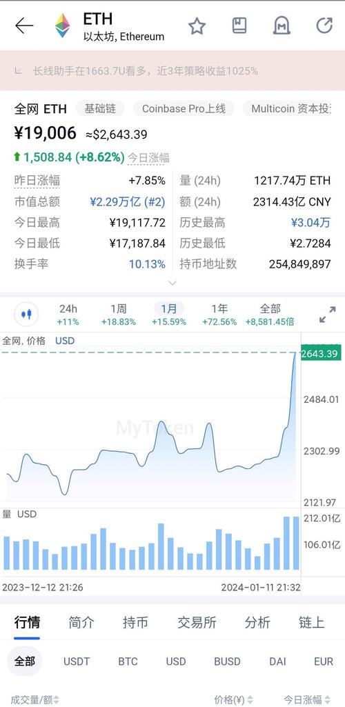 今日以太坊行情-今日以太坊实时价格
