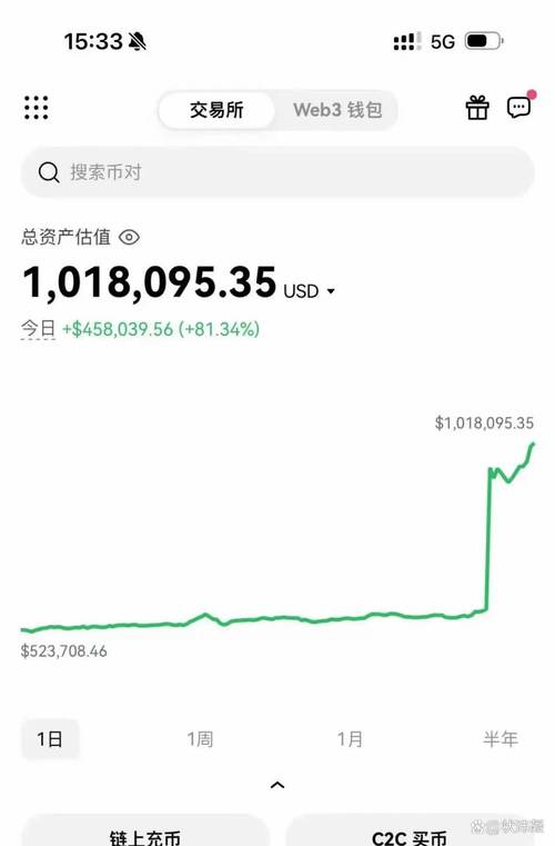 trump币今日价格-2000块炒币赚了8千万
