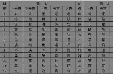 民国电报码字母对照表-标准中文电码对照表大全