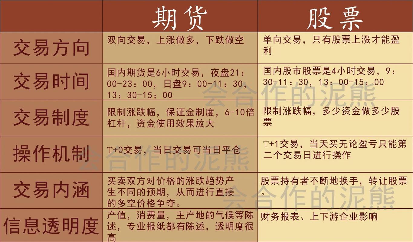 btcusdt是期货还是股票的简单介绍