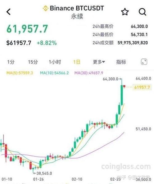 比特币价格今日行情实时-比特币价格今日行情 新闻