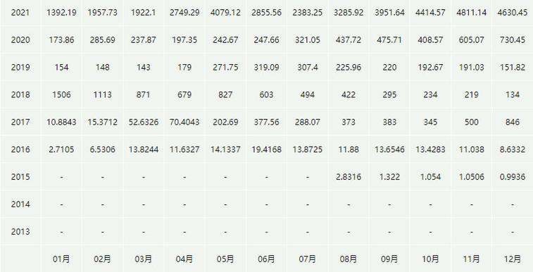 以太坊现在多少美金-以太坊涨到15万美元