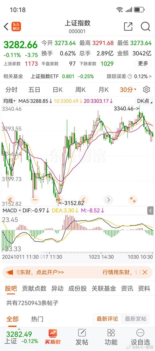 上证指数是什么-上证指数是什么意思百度百科