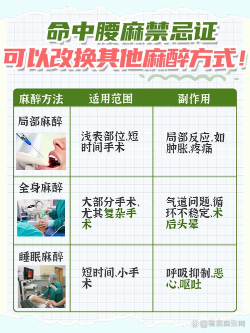 腰麻为什么要用10%的糖-腰麻为什么要用10的糖配布比卡因