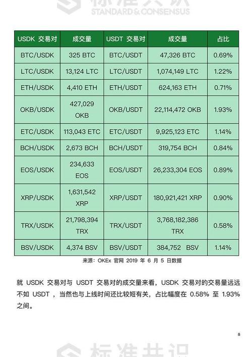 usdttron-usdttrc20是什么意思