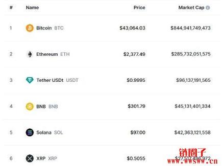 中国虚拟币交易app排行-虚拟币交易app排行前20名