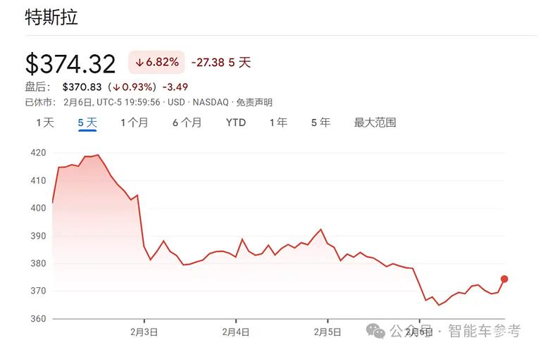 10年买入20万特斯拉股票-年初买特斯拉股票的人有多少已经卖了