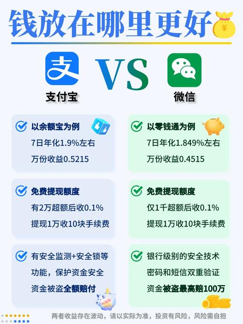 数字货币和微信支付宝有什么区别-数字货币和支付宝微信支付之间的不同