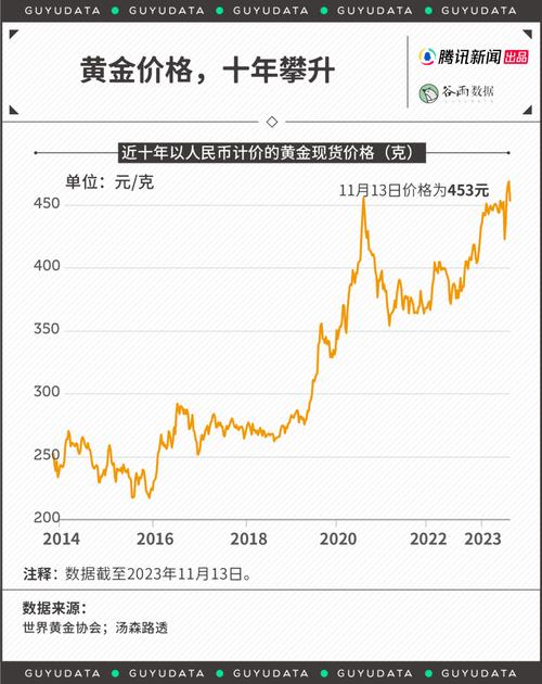 黄金价格走势k线图-黄金价格走势k线图分析