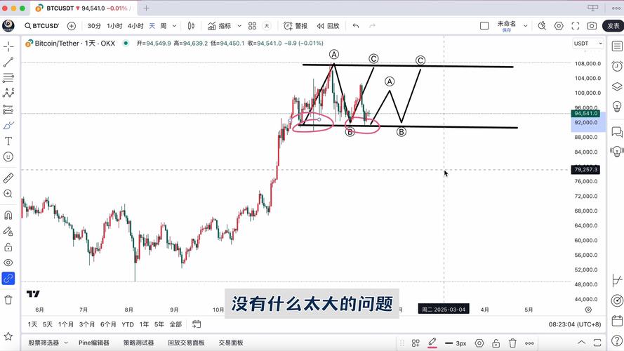今日以太坊行情走势图-今日以太坊行情走势图最新