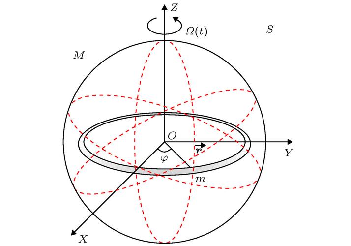 linearized-linearized system