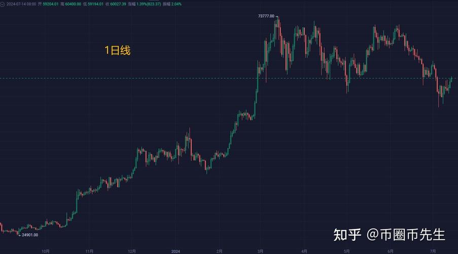 以太坊今日操作策略-以太坊今日行情20秒刷新