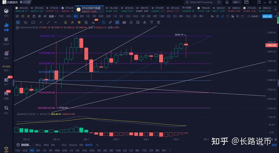 以太坊最新价格走势图-以太坊价格最新走势图下载