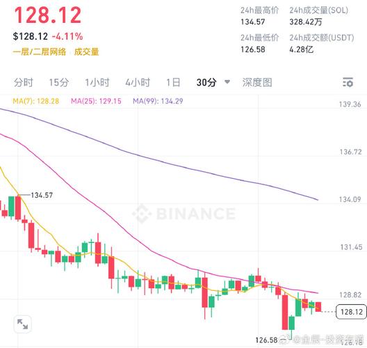 索拉纳币暴跌-索拉纳币发行量