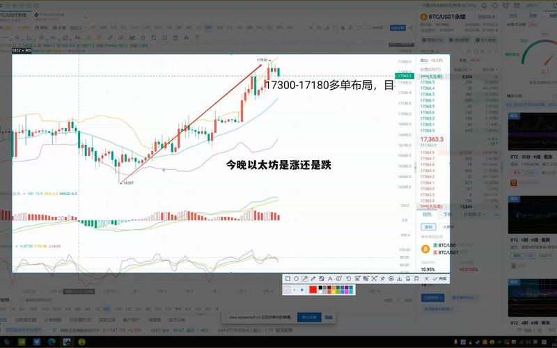 以太坊今日最新行情分析-以太坊今日行情分析及走势