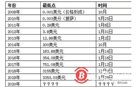 比特币一个今日价格行情-比特币今日最新价格是多少钱一个