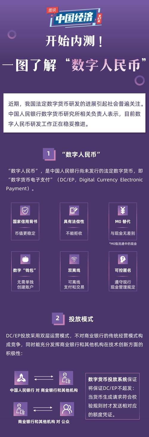数字货币-数字货币是什么意思