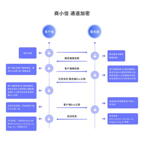 纸飞机户籍查询-查户籍软件纸飞机