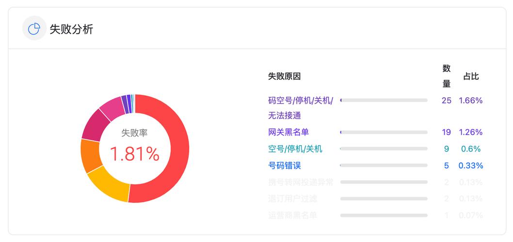 小飞机收不到登陆验证码-小飞机收不到登陆验证码怎么办