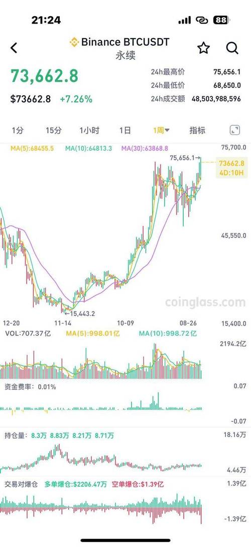 比特币价格今日行情币圈-比特币今日行情实时价格走势图