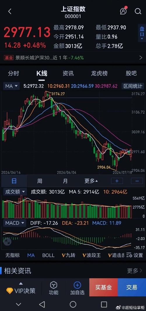 美股大盘-美股大盘走势图今日