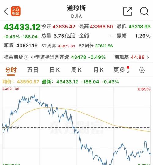 美股昨日尾盘跳水原因-美股尾盘跳水对a股影响