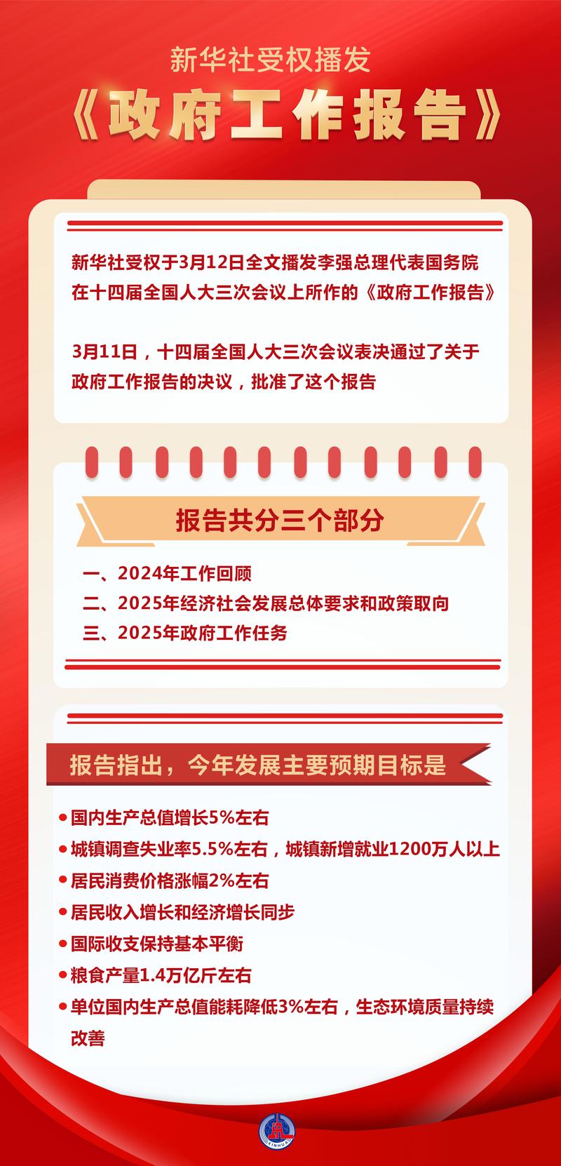 政府工作报告定调楼市-政府工作报告解读2020