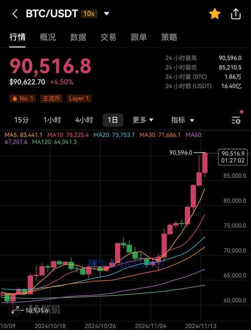 比特币交易今日价格行情-比特币交易今日价格行情查询